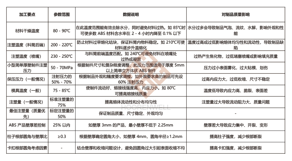 注塑模具首選鴻仁威爾 注塑模具首選鴻仁威爾