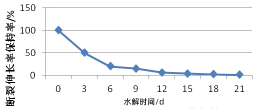 注塑模具首選鴻仁威爾 注塑模具首選鴻仁威爾