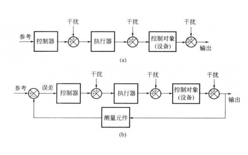 什么是注塑機(jī)的閉環(huán)系統(tǒng)？